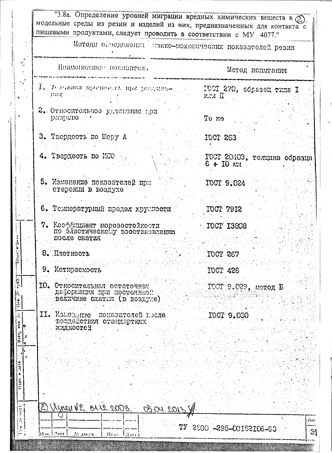 ТУ 2500-295-00152106-93